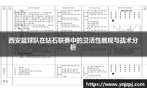 西安篮球队在钻石联赛中的灵活性展现与战术分析