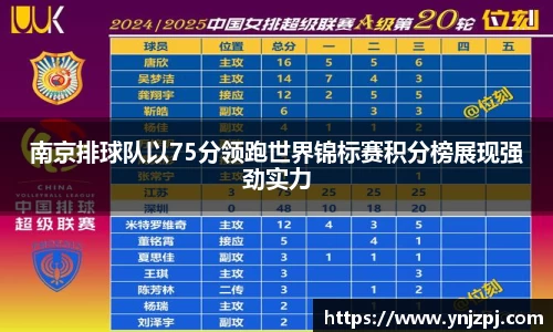 南京排球队以75分领跑世界锦标赛积分榜展现强劲实力