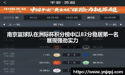 南京篮球队在洲际杯积分榜中以83分稳居第一名展现强劲实力